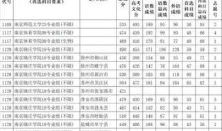 江苏高校录取分数线