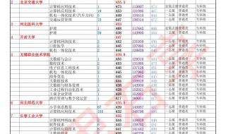 2023年上海高考提前批录取时间