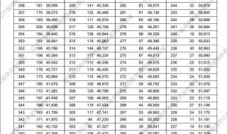 2023各省春晚时间