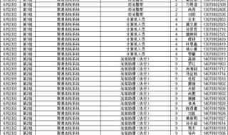 辽宁省公务员考试2021政审时间