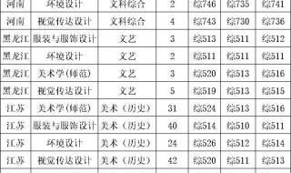 如皋市石庄中学中考录取分数线2023年