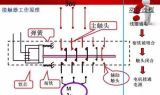 电气自动化包括那些内容