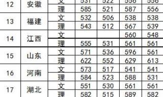 四川泸州警校录取分数线