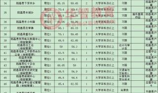 大同大学b类专业及分数