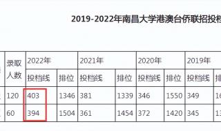 2021江西南昌大学录取分数线是多少