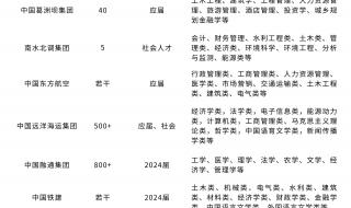 2024国考报名流程