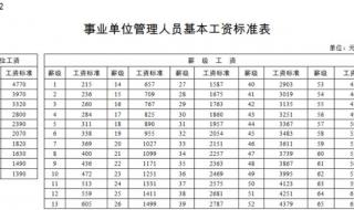 2021机关事业单位还会调标吗