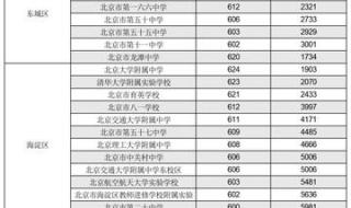 中考录取分数线2022如何查询