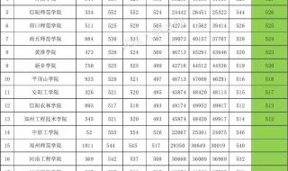 洛阳师范学院已投档会被退档吗