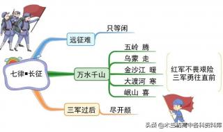 六年级上册第三单元形近字