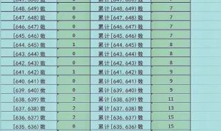 长子一中2023录取分数线