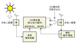 智能线性驱动是什么