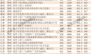 电子科技大学2020年分数还会涨吗