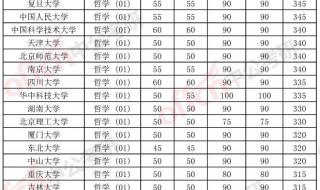 如何查看各学校往年考研录取分数线