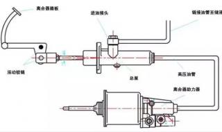 换个汽车离合器多少钱