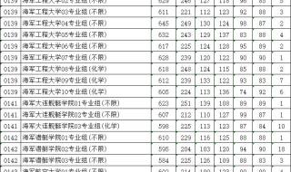 清华大学艺术史分数线多少分