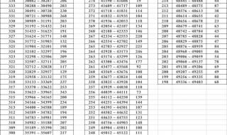 2022年高考各科分数满分多少