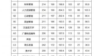 2021广西师范大学一本录取分数线