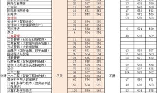 2021广东省中学排行榜