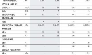 菲斯曼壁挂炉常见的故障有哪些