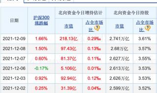 外汇准备金率跟存款准备金的区别