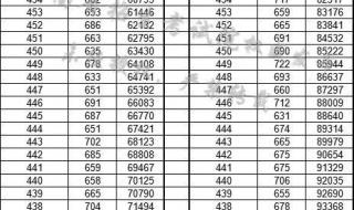 中外合资办学985院校2020理科分