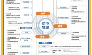 中考874分什么水平