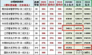 2021年江苏警官学院报名入口