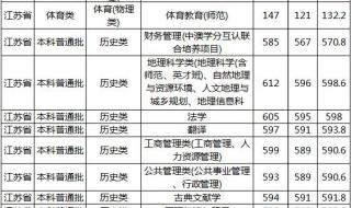 2021南京师范大学各省录取分数线