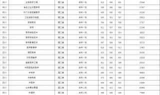 2021中国医科大学文科生多少分