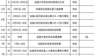 2023斯诺克国际锦标赛赛程表怎么看