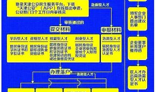 2023天津蓟州限号吗