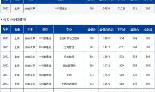 海南大学是专业清还是分数清