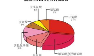 十大胶原蛋白食物排行