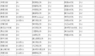 memtest86使用方法