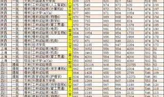 2023学校录取分数线怎么查