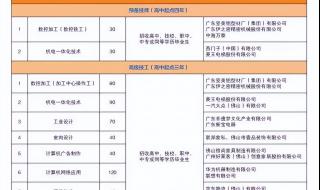 广东省机械技师学院是什么文凭