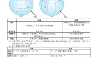 高一物理上册知识点大总结