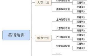 昆明英语培训机构排名