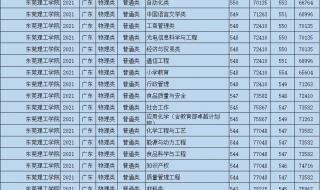 东莞理工学院是2A院校吗