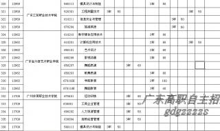 广东省一本公办大学有哪些