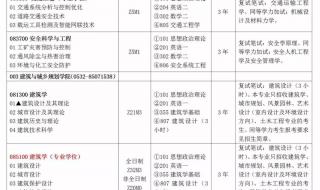 青岛理工大学怎么样青岛理工大学怎么样