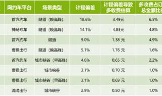 首汽约车注册不了怎么办