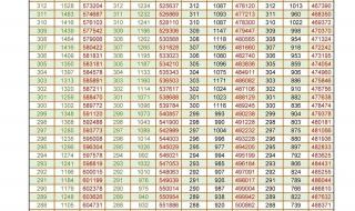 2020年山东高考录取分数线公布