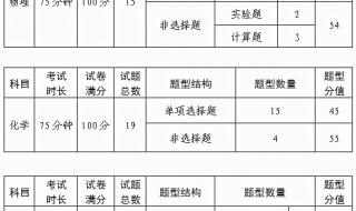 辽宁高一学业水平测试考哪四科