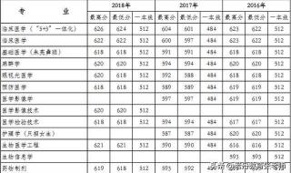 首都医科大学2023北京录取分数线