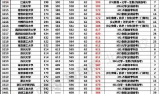 清华大学2022录取分数线是多少