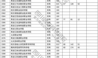 四川2019-2021专科录取线