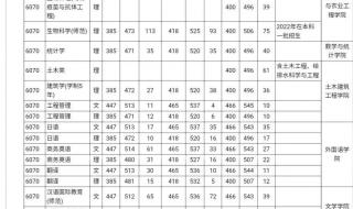 河南450分能上什么师范类的学校