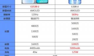 红米k40拍照参数配置